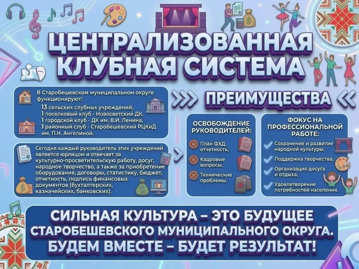 ✅ Преимущества: 
1. Уменьшение налоговых, страховых платежей за счет уменьшения количества учреждени