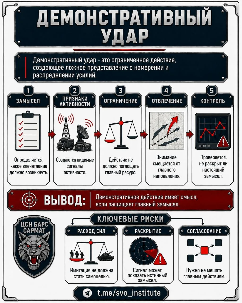 Переслано из Институт СВО / ЦСН "БАРС-САРМАТ"

Новая инфографика от Института СВО: маневр и построен