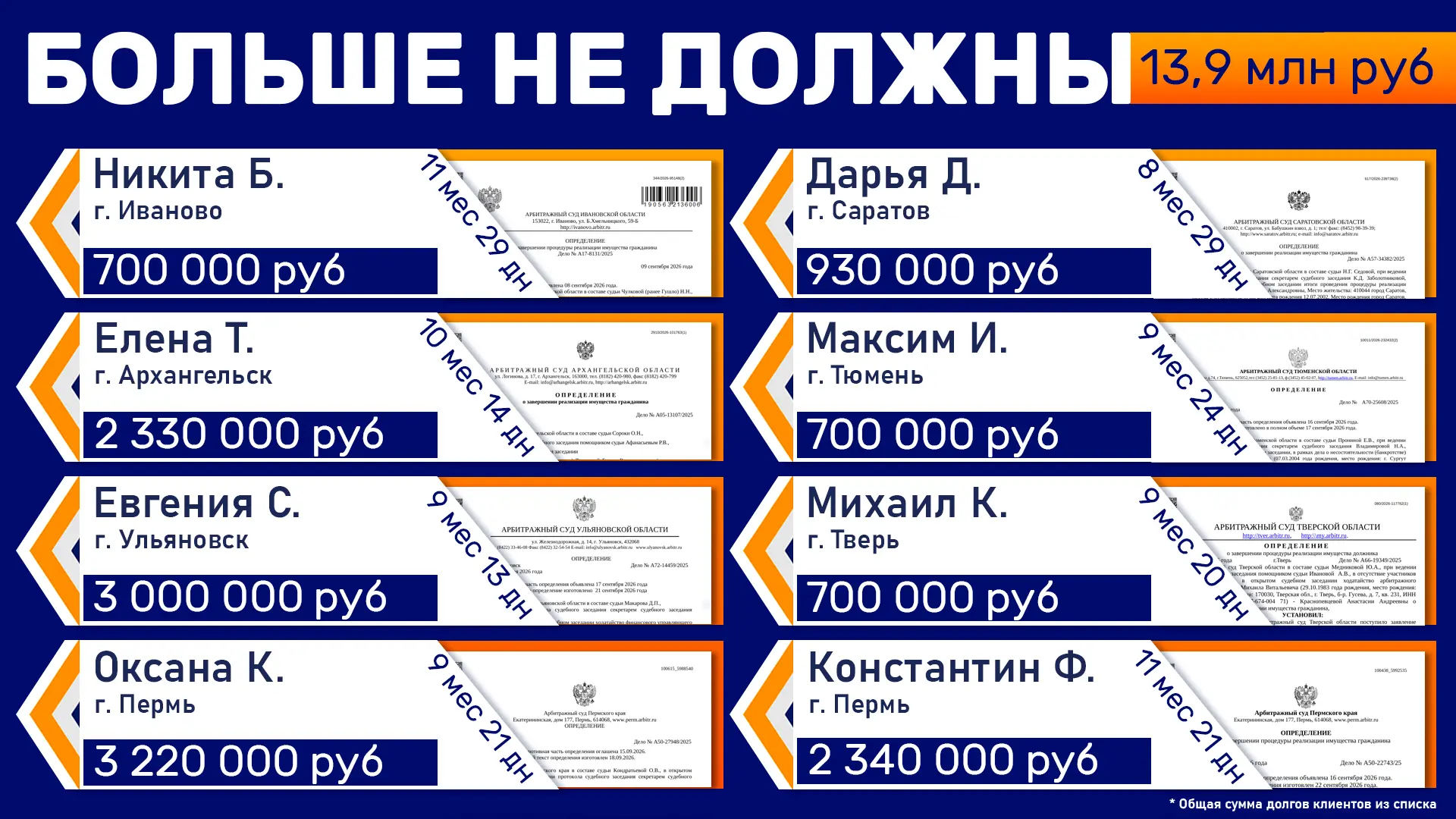 Поздравляем с важным шагом к финансовой свободе — долги остались в прошлом! 🎉
