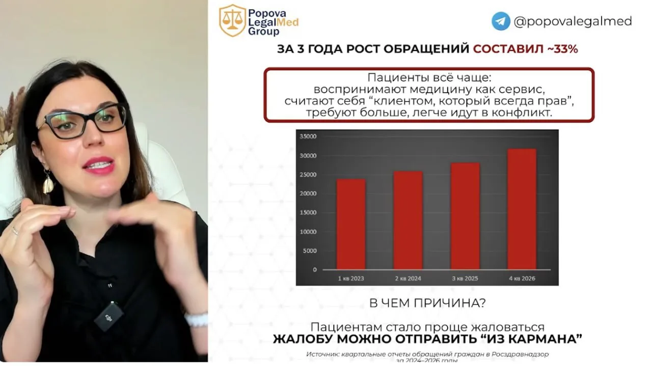 ❗️РОСТ ЖАЛОБ И ПРЕТЕНЗИЙ — 33%   ✔️Пациенты все чаще воспринимают медицину как сервис услуг ✔️Считаю