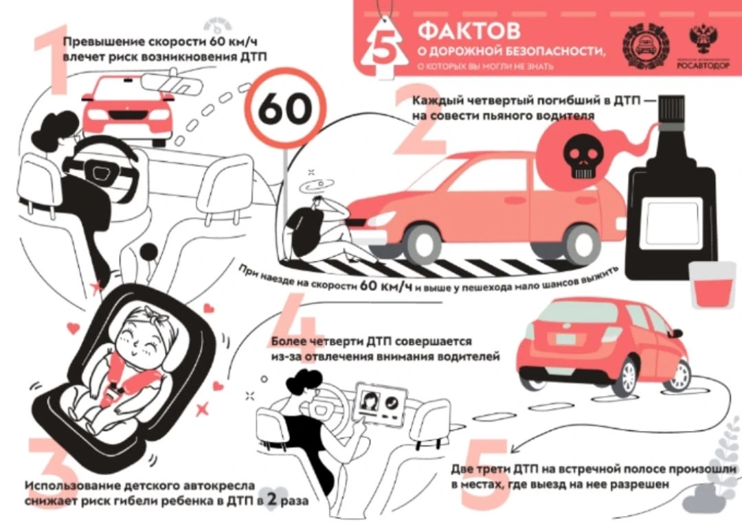 #Безопасность