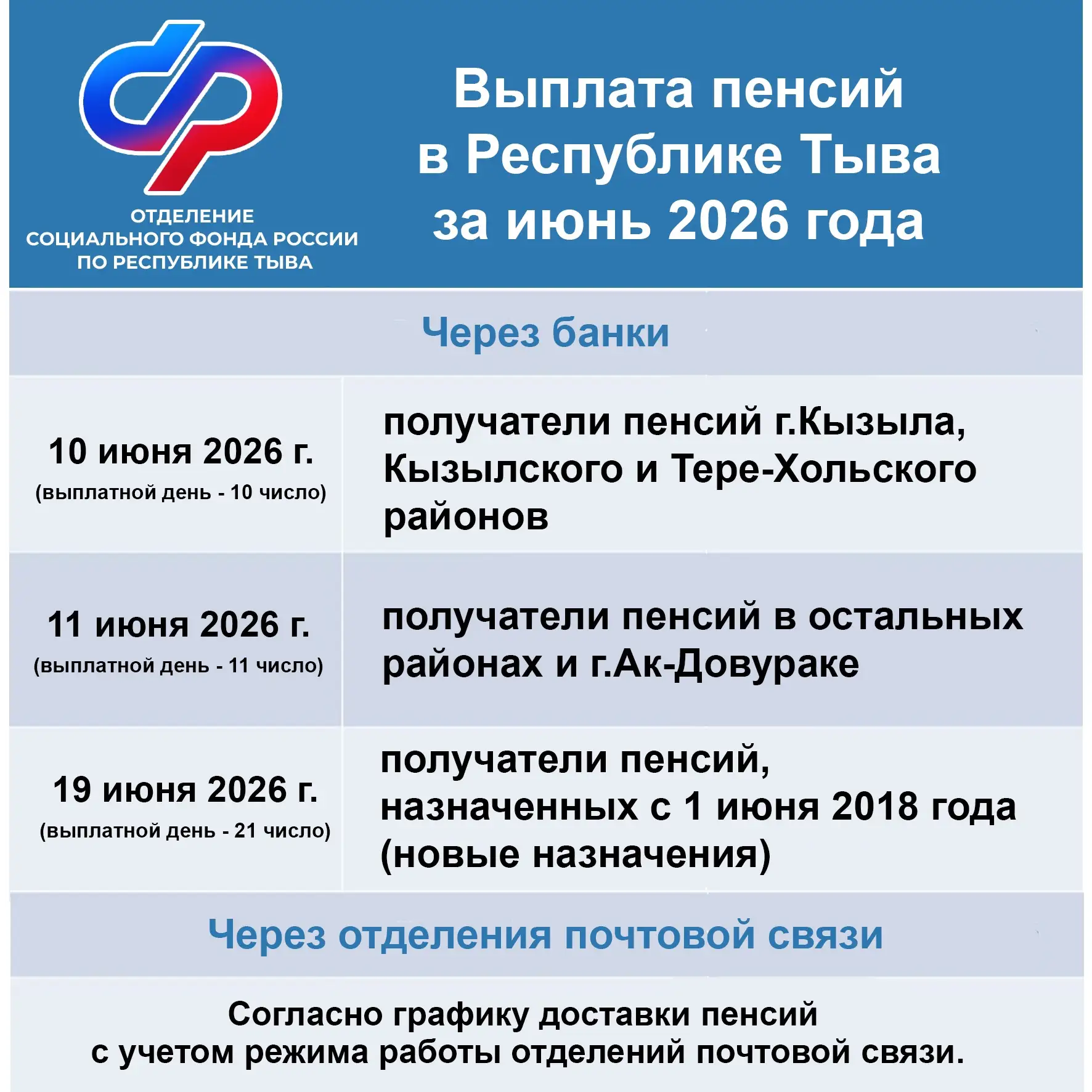 📅 Отделение Социального фонда России по Республике Тыва информирует, что выплата пенсий за июнь 202
