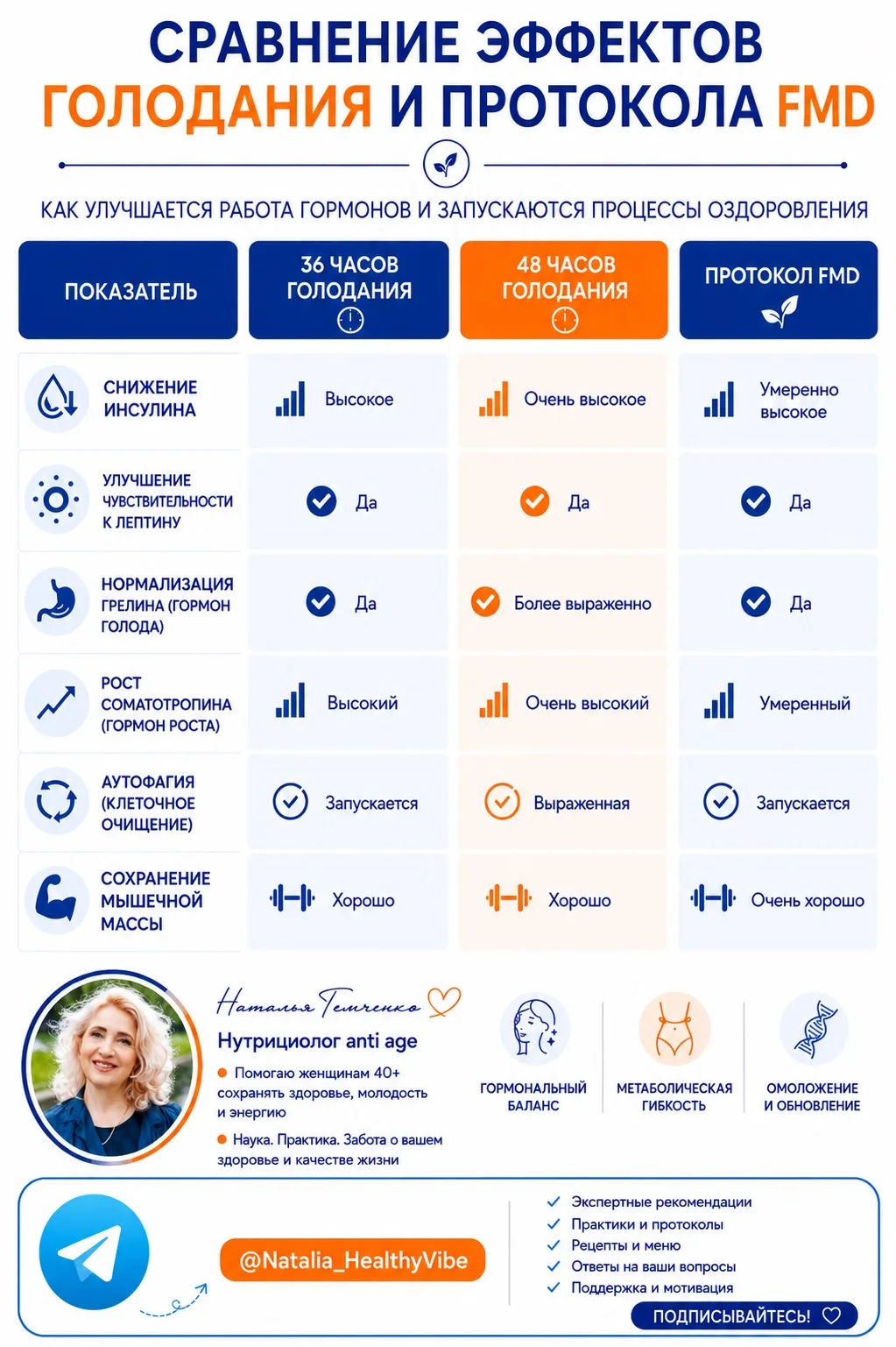 8 июня стартует очередной поток проекта «Секреты молодости» и я решила немного рассказа...