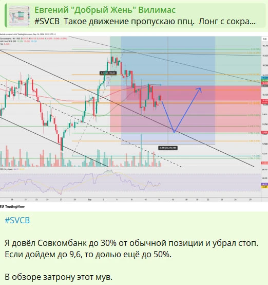 #SVCB