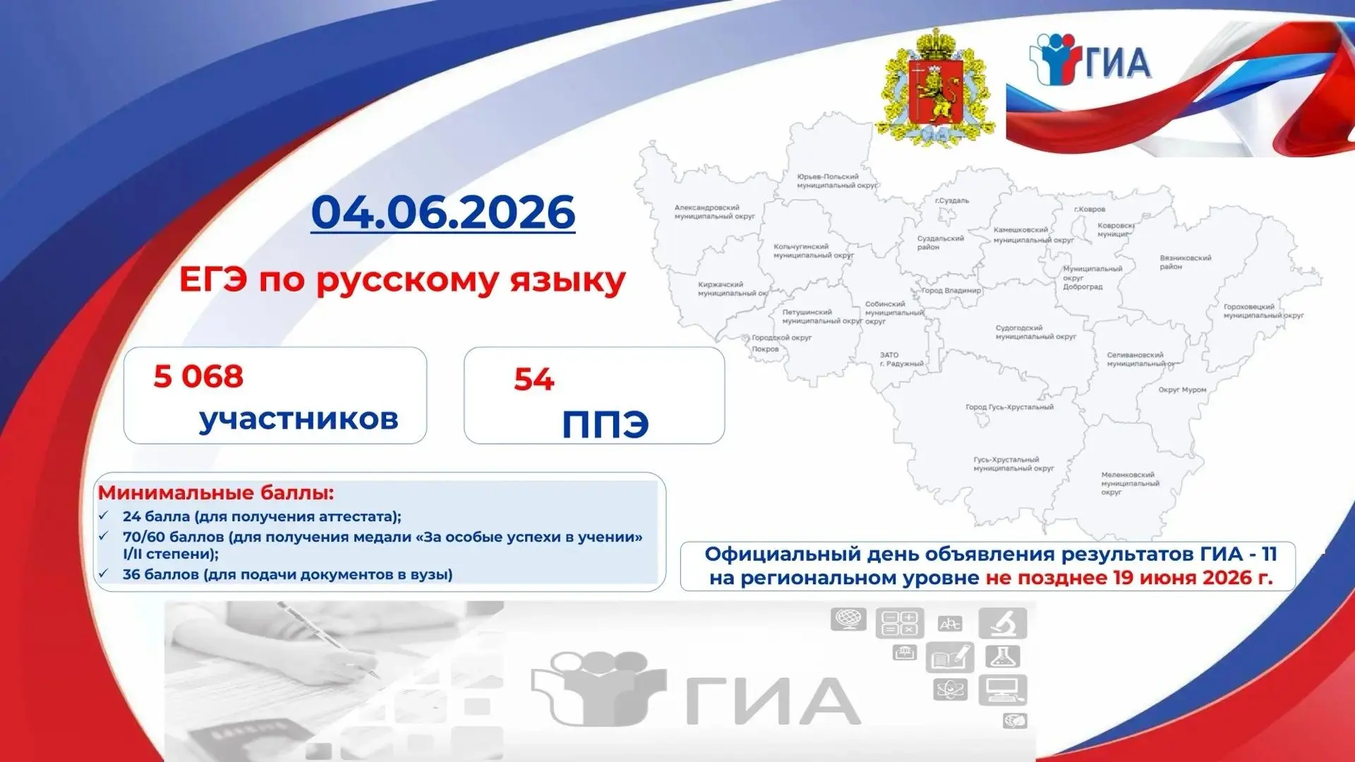 Сегодня экзаменационную кампанию ЕГЭ 2026 года продолжает экзамен по русскому языку. Это самый массо