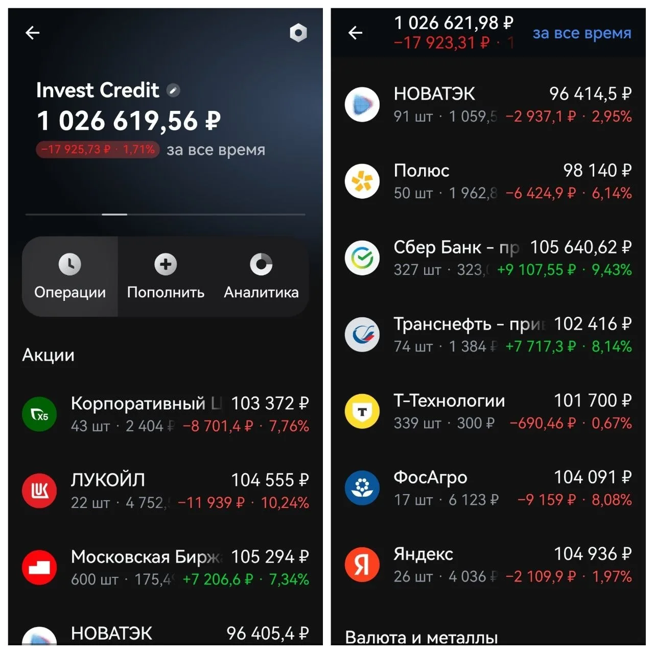 Мой текущий стузинг-портфель

Стоимость портфеля последние полгода болтается вокруг отметки в 1 млн.