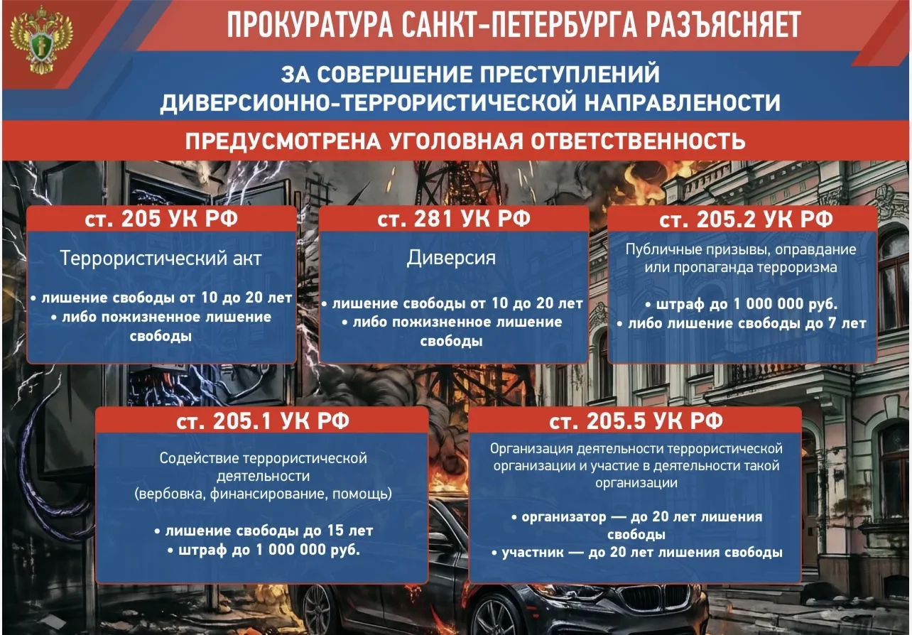 ⚠️ВАЖНАЯ ИНФОРМАЦИЯ⚠️
➡️Ознакомьтесь с информационным плакатом, который  создан прокуратурой Санкт-П