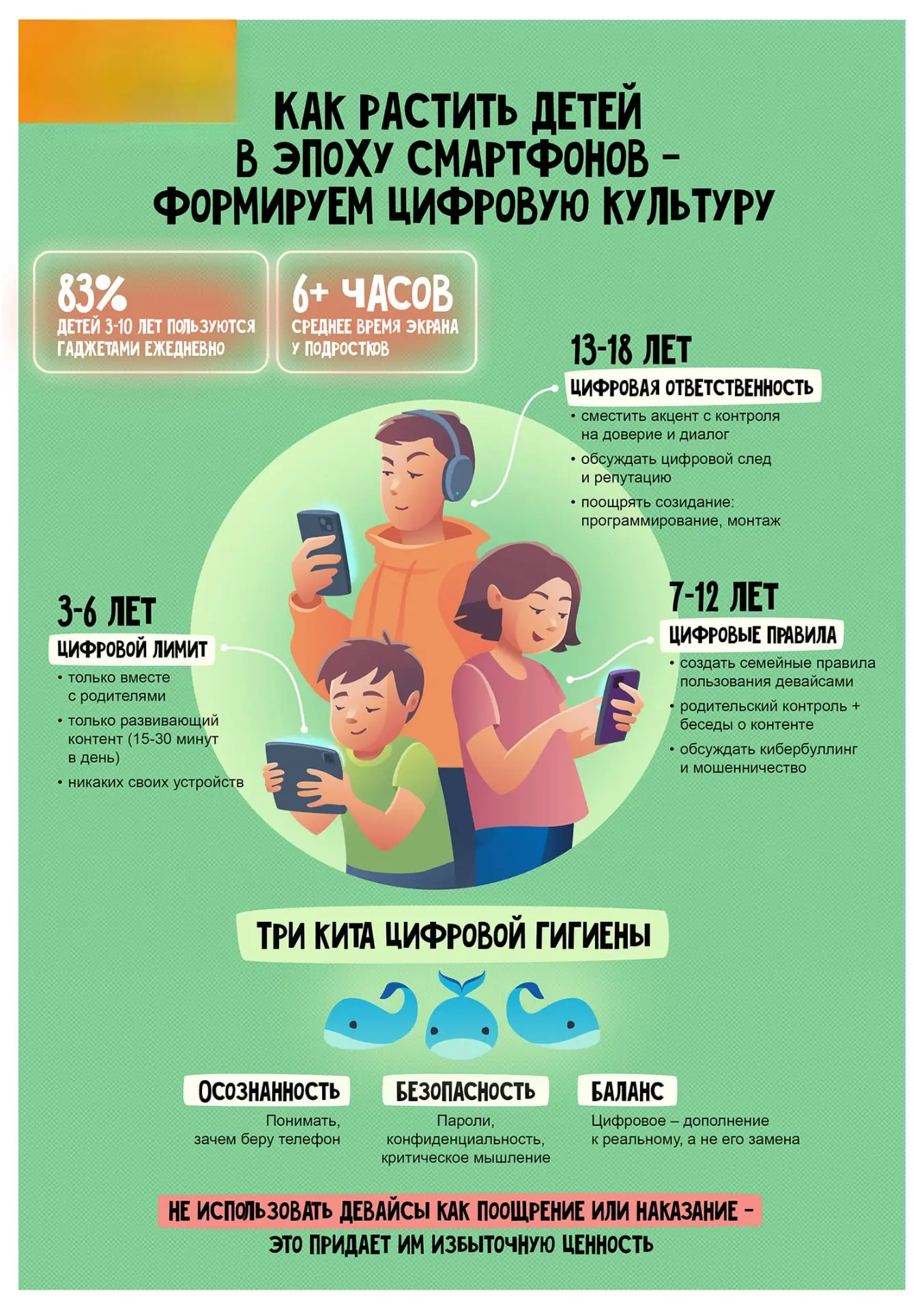 Как растить детей в эпоху смартфонов - формируем цифровую культуру.