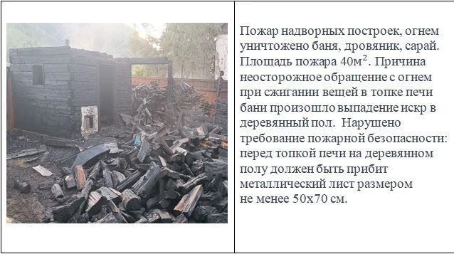 Основные причины "печных" пожаров: