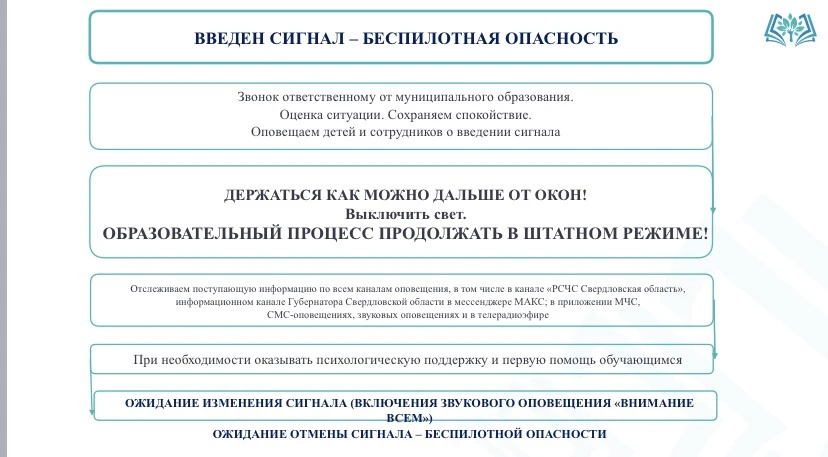 Алгоритм действий при введении сигналов опасности‼️