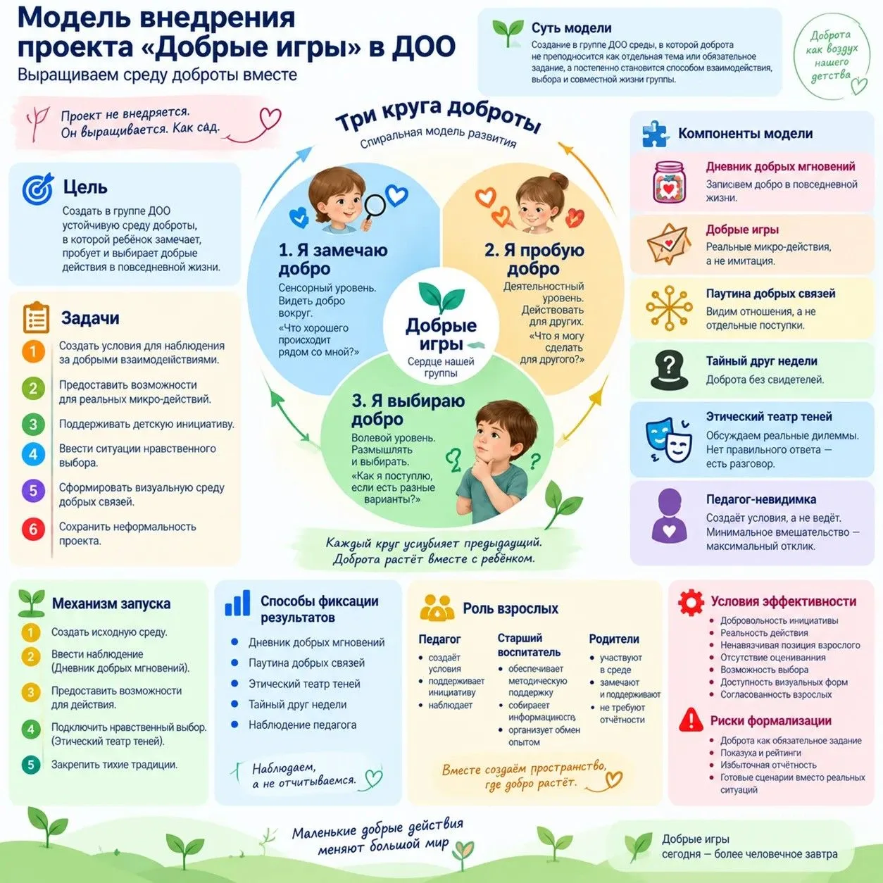 👉 Внедрение проекта «Добрые игры» в ДОО: возможные подходы