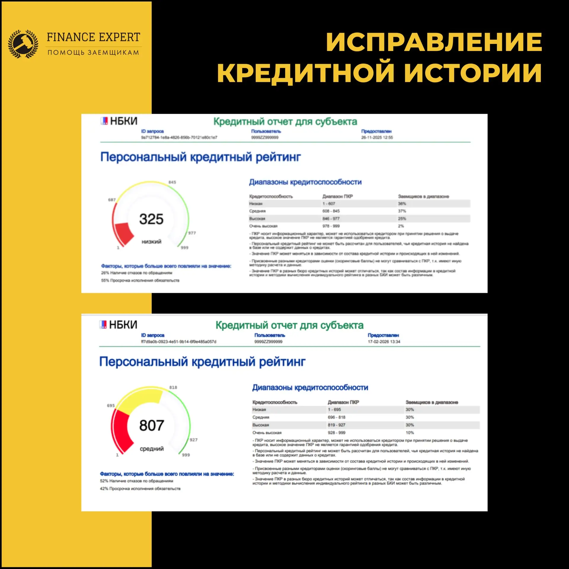 БЫЛО 325 - СТАЛО 807. КАК МЫ ПОДНЯЛИ КРЕДИТНЫЙ РЕЙТИНГ ЕЛЕНЕ 🔥

📍 Елена обратилась к нам с кредитн