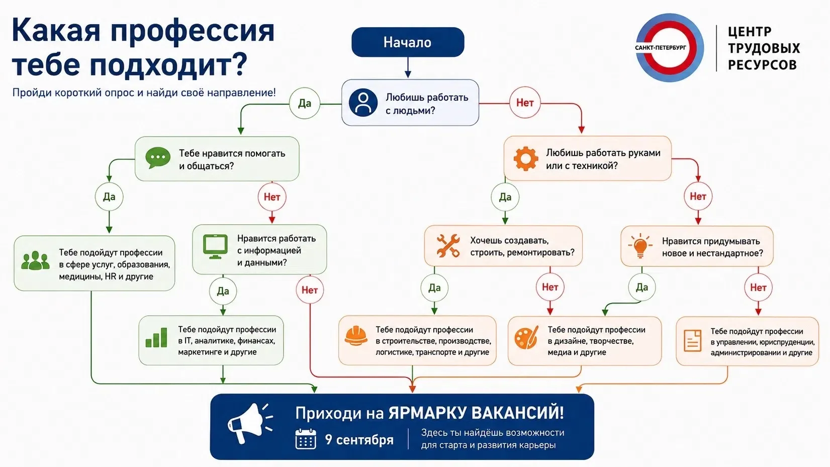 🔎 Какая профессия тебе подходит?