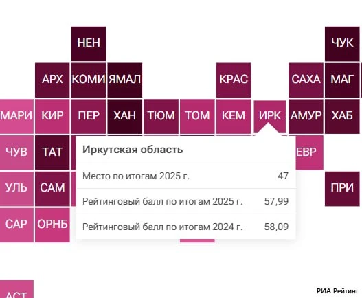 😎 47 место в рейтинге материального благополучия населения заняла Иркутская область