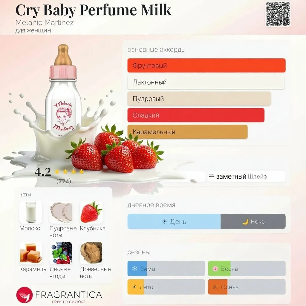 🍼 Cry Baby Perfume Milk Portals Parfums