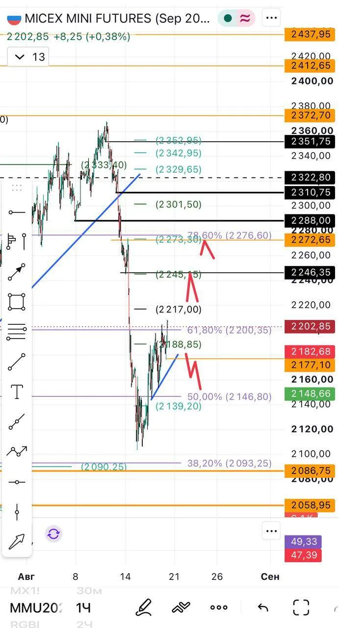 ЧТ, 20.08 | 📈 КОРРЕКЦИЯ ВВЕРХ — КАК ДАЛЕКО ЗАЙДЁМ?