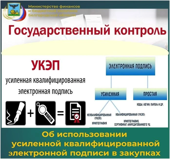 Использование УКЭП в сфере государственных закупок на сайтах ЕИС.