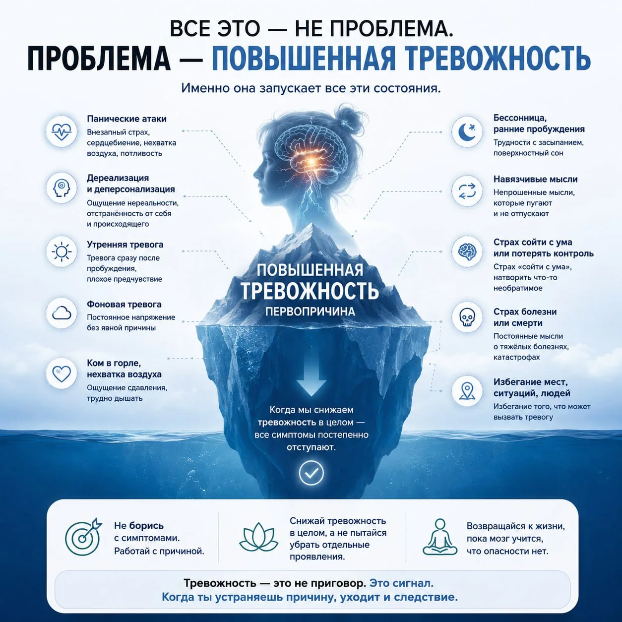 Если вы страдаете от панических атак, навязчивых мыслей, дереализации, бессонницы, страха болезни, с