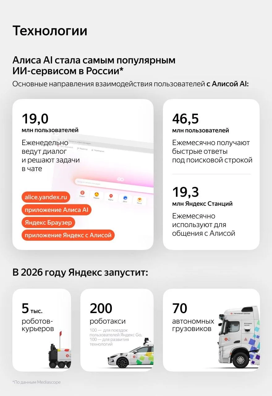 Яндекс в 2025 году