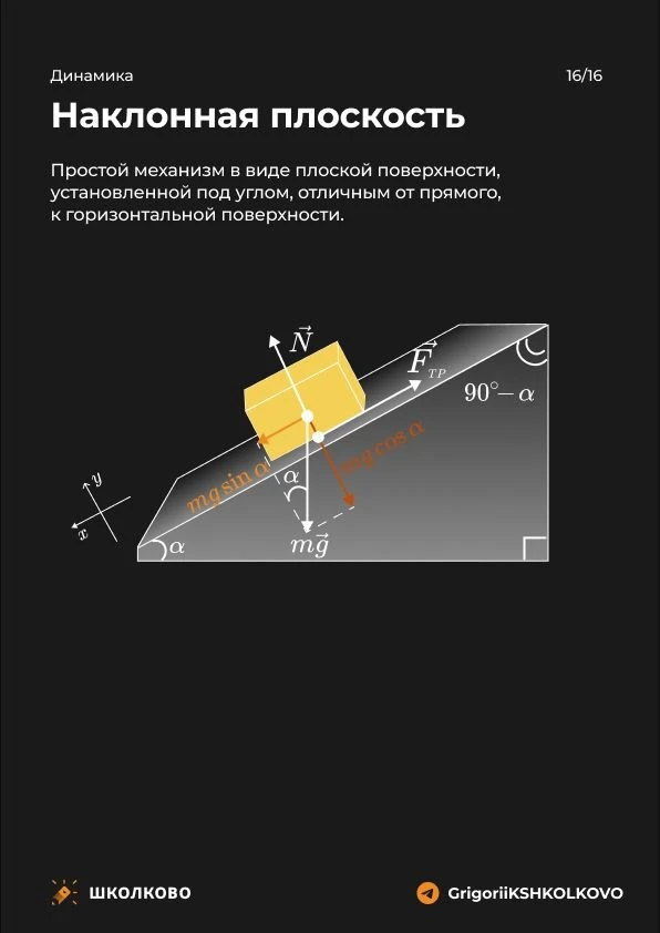 Сегодня вспоминаем как найти проекции сил на наклонной плоскости🤔