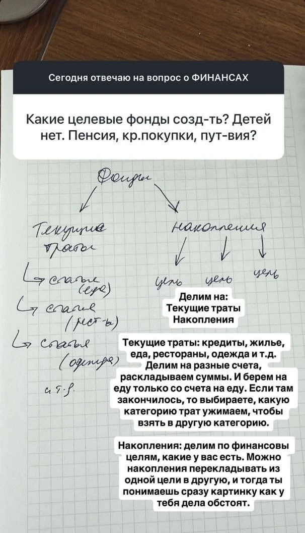 Какие целевые фонды создать? Пенсия, крупные покупки, путешествия?

Канал в МАХ | Канал в ТГ