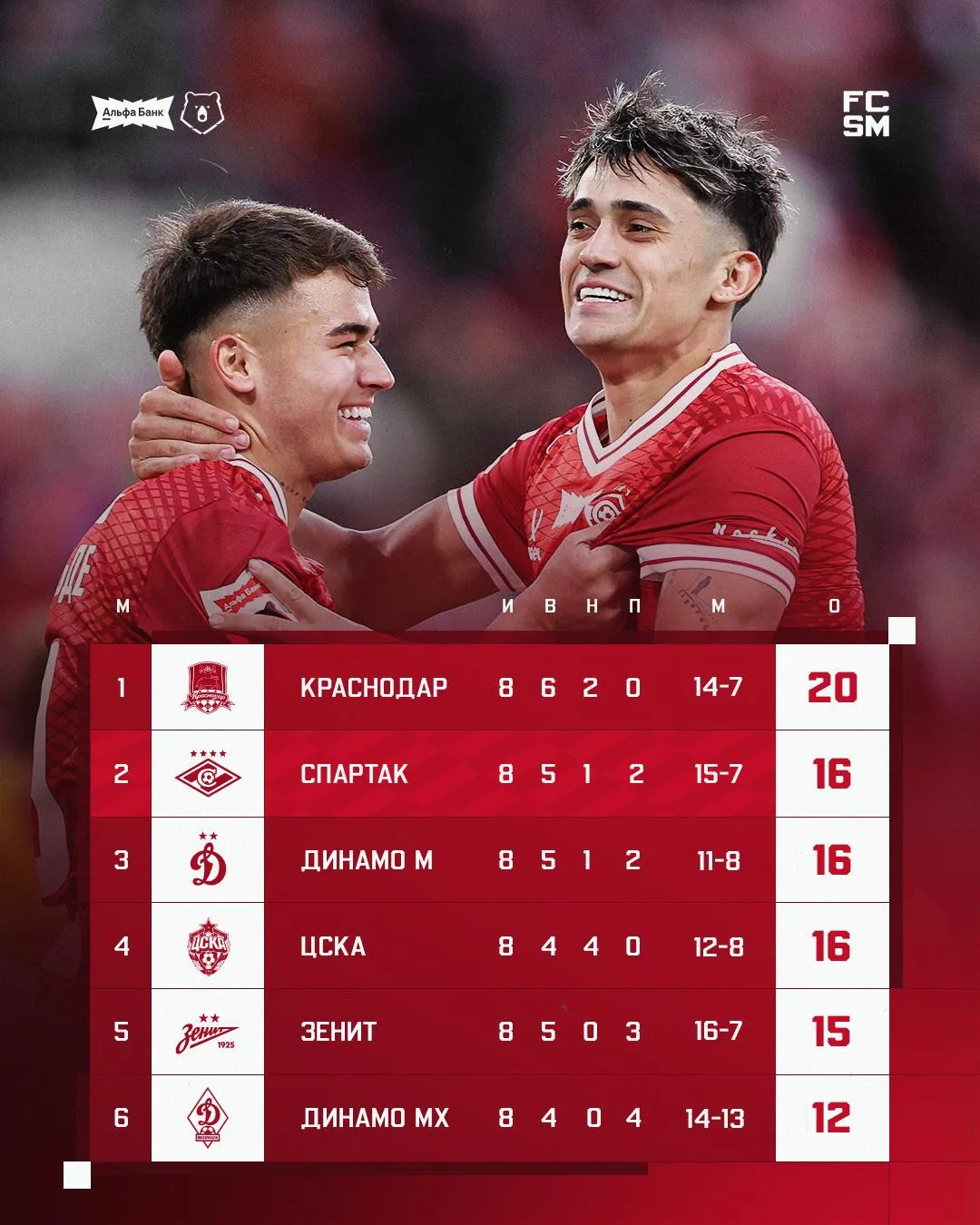 🏆 Таблица после 8 туров