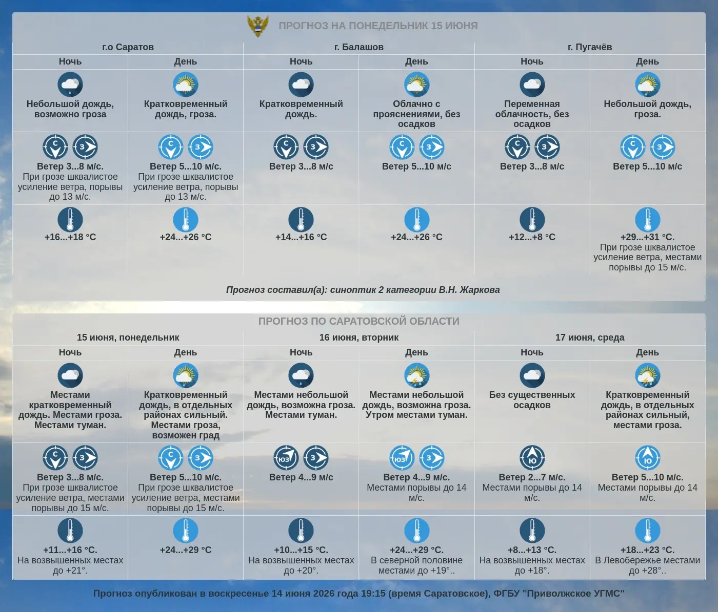 Прогноз погоды по Саратовской области