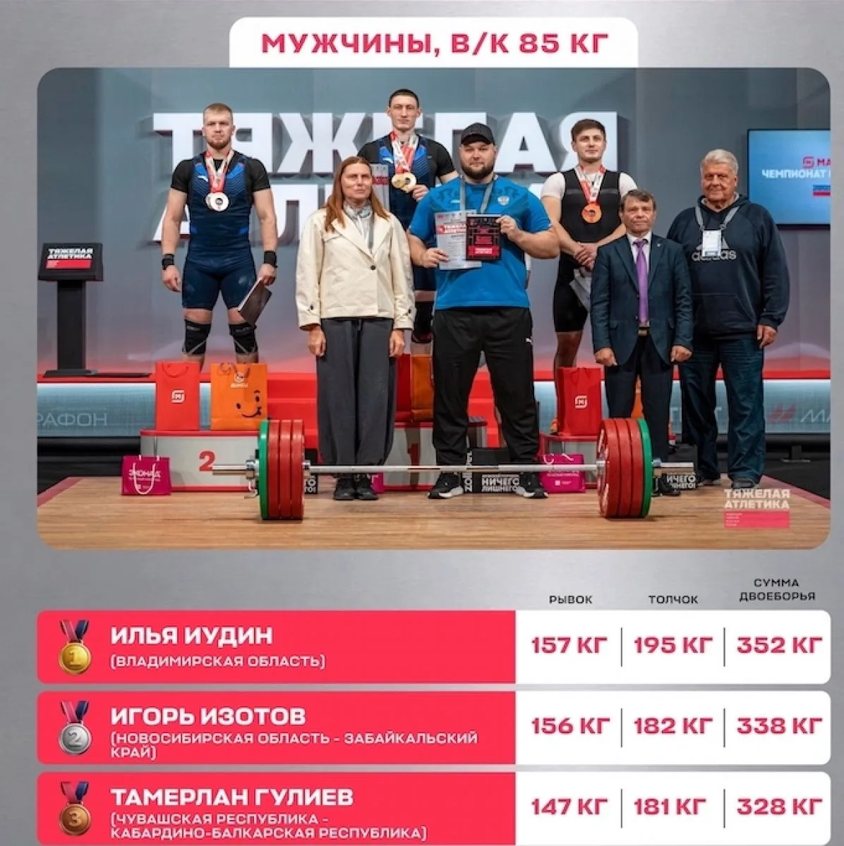 Владимирский штангист Илья Иудин стал чемпионом России