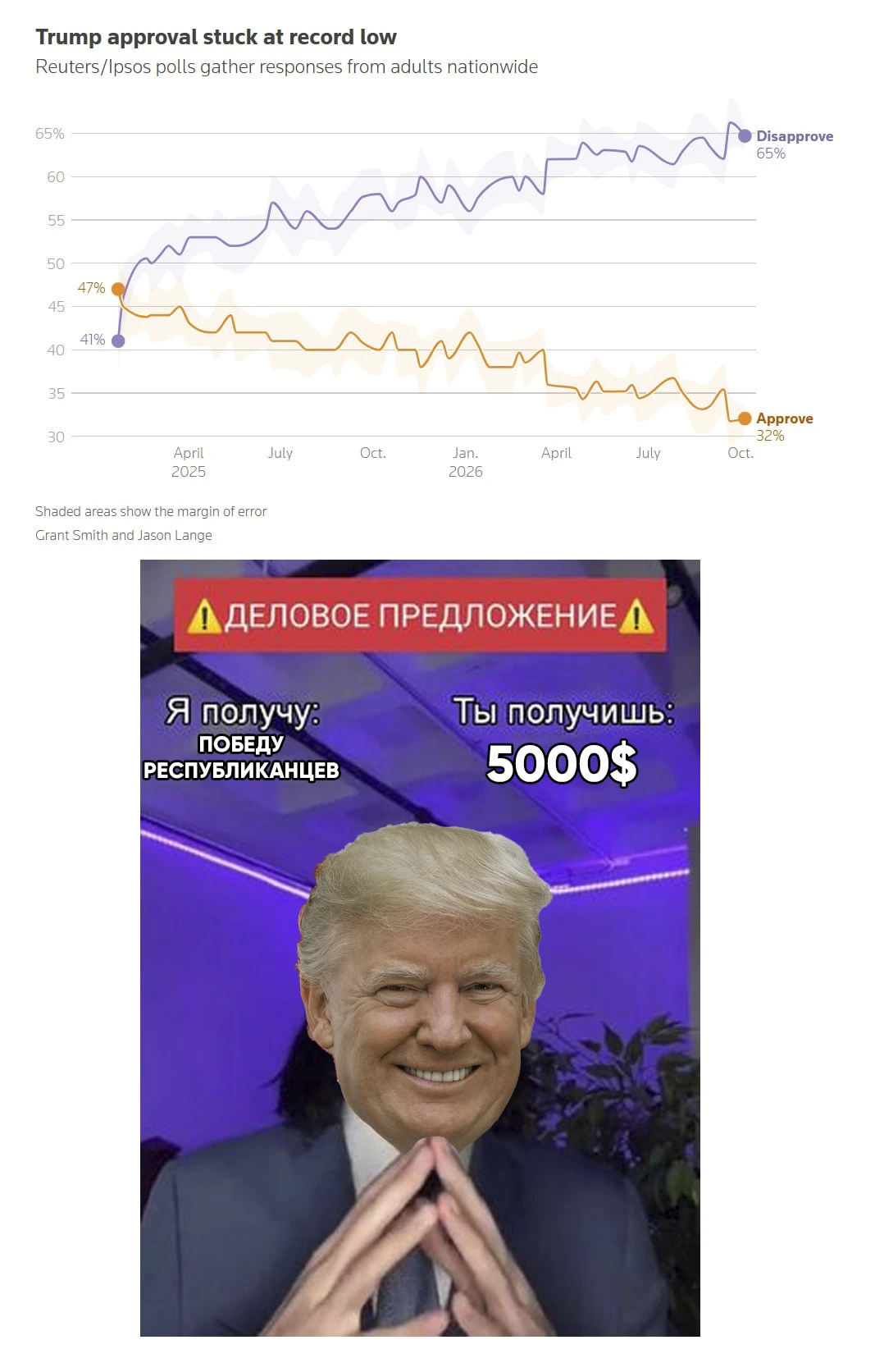 Трамп: «Если демократы победят, вас ждет депрессия. Если республиканцы победят, у каждо...