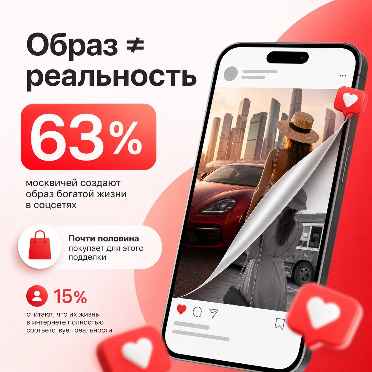 📱Почти две трети москвичей создают в соцсетях иллюзию богатой жизни