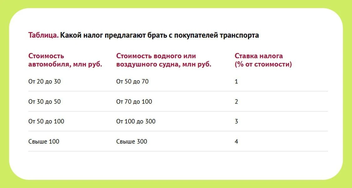 🚙 Покупателей автомобилей могут обязать платить разовый налог