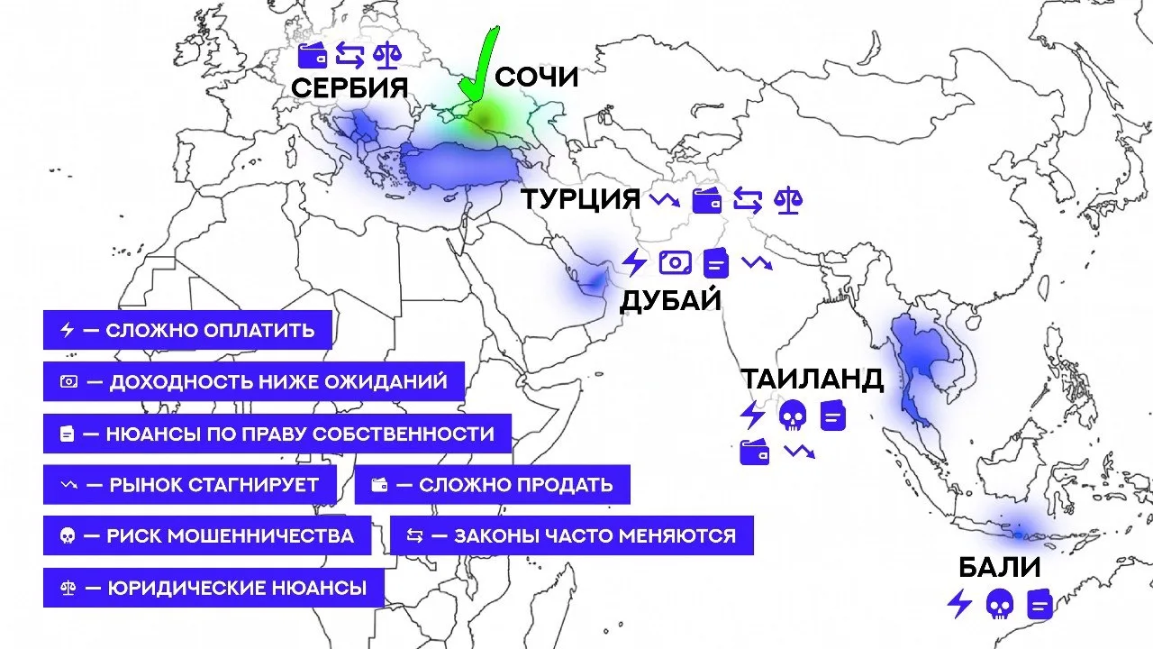 Я взял пять стран, где наши соотечественники покупают недвижимость, и сравнил с Сочи