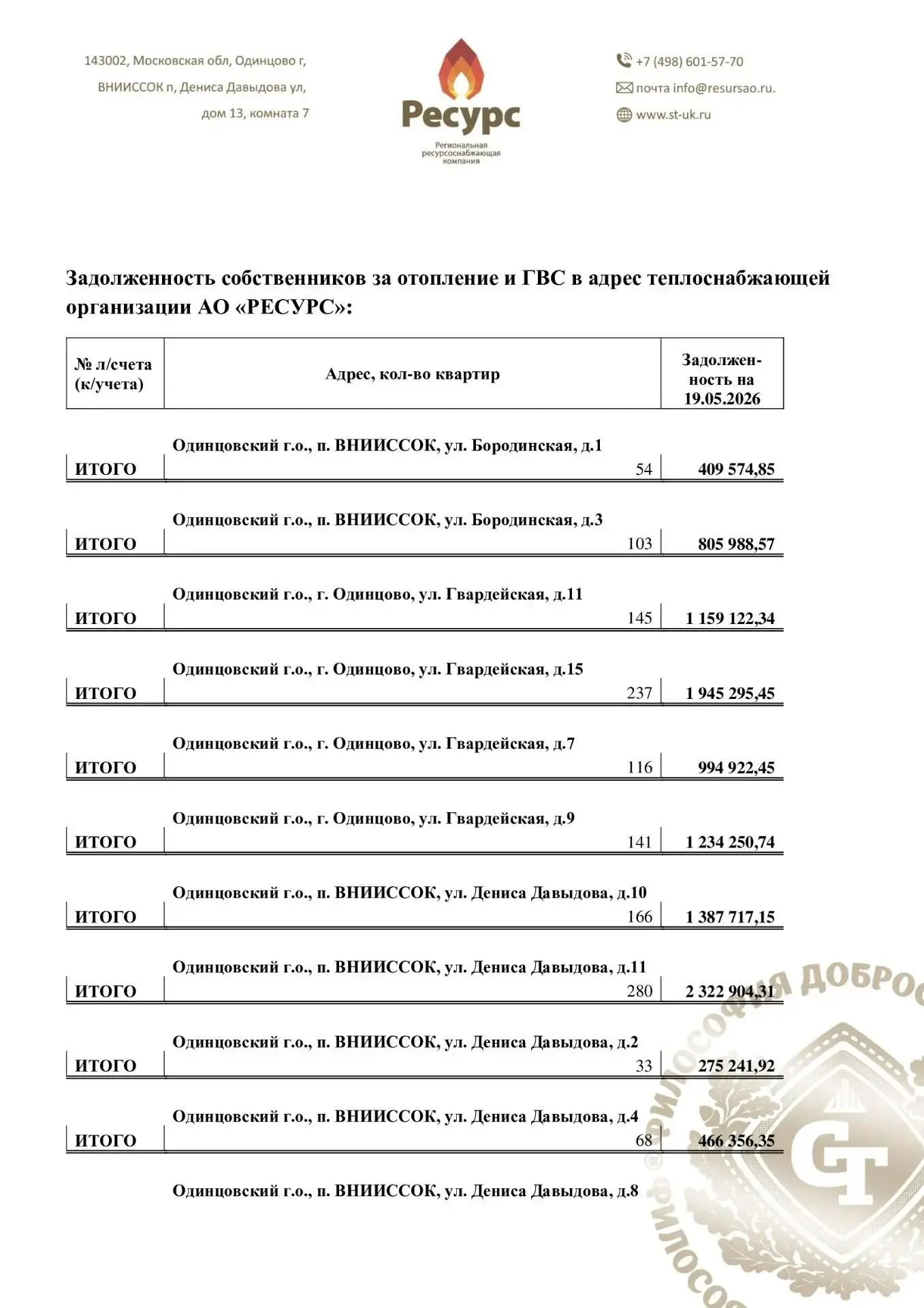 Задолженность собственников за отопление и ГВС в адрес теплоснабжающей организации АО «...