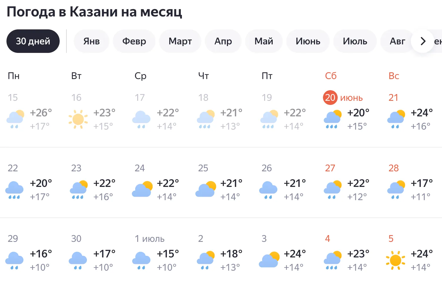Погода на ближайшие две недели в Казани, м-даа😫

☀️Спасаю ваше лето подборкой в солнечную Турцию!
•