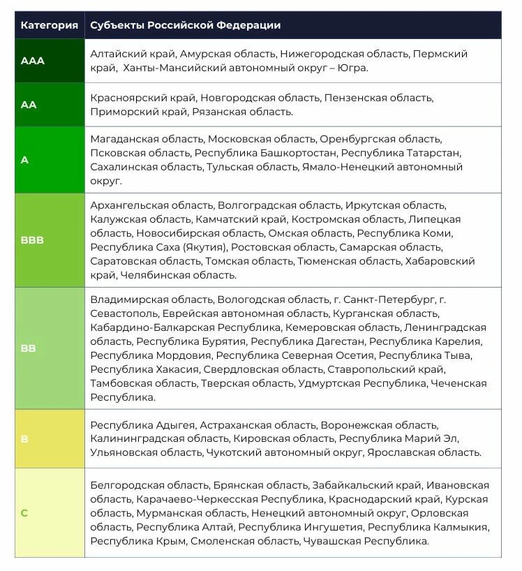 Так выглядит полный рейтинг дронификации регионов.