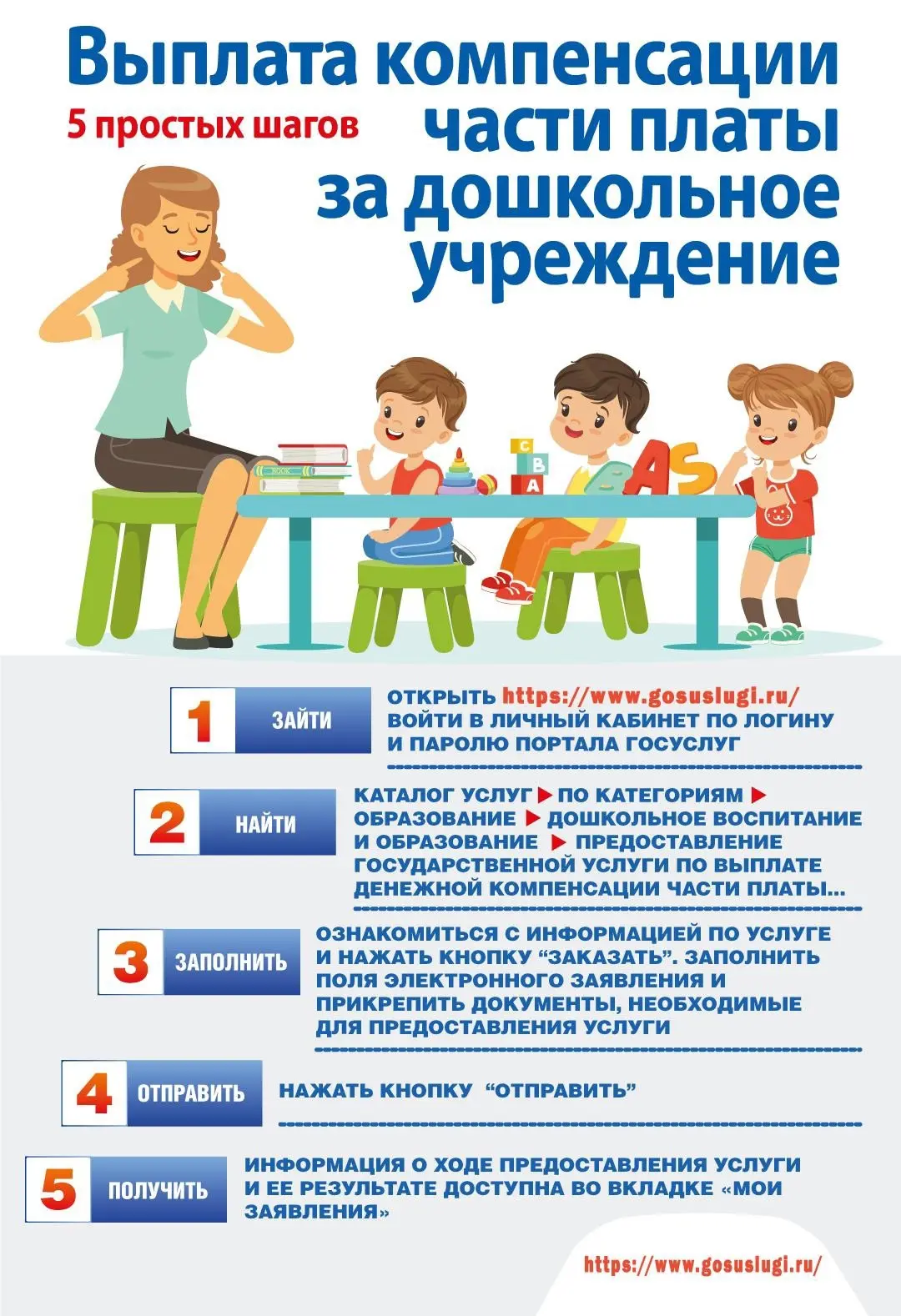 📌Уважаемые родители!

✅Напоминаем, что государственную услугу «Компенсация платы, взимаемой с родит