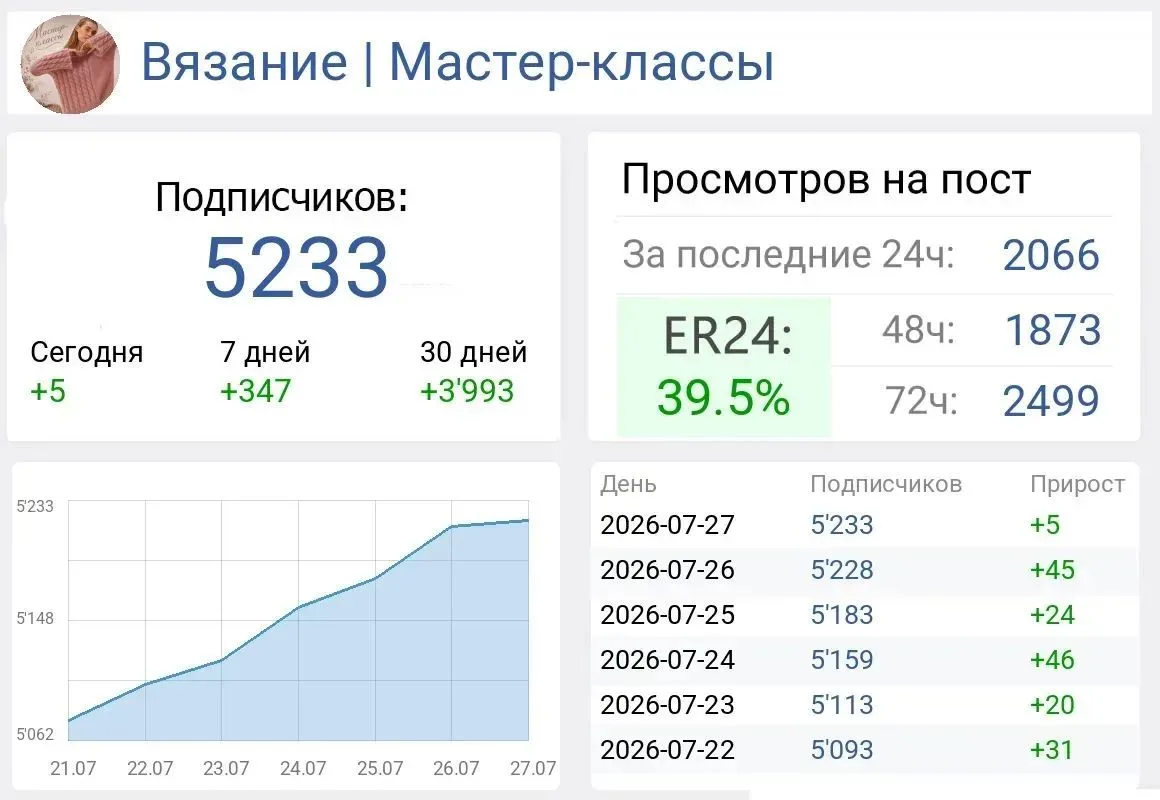 Продам канал по вязанию