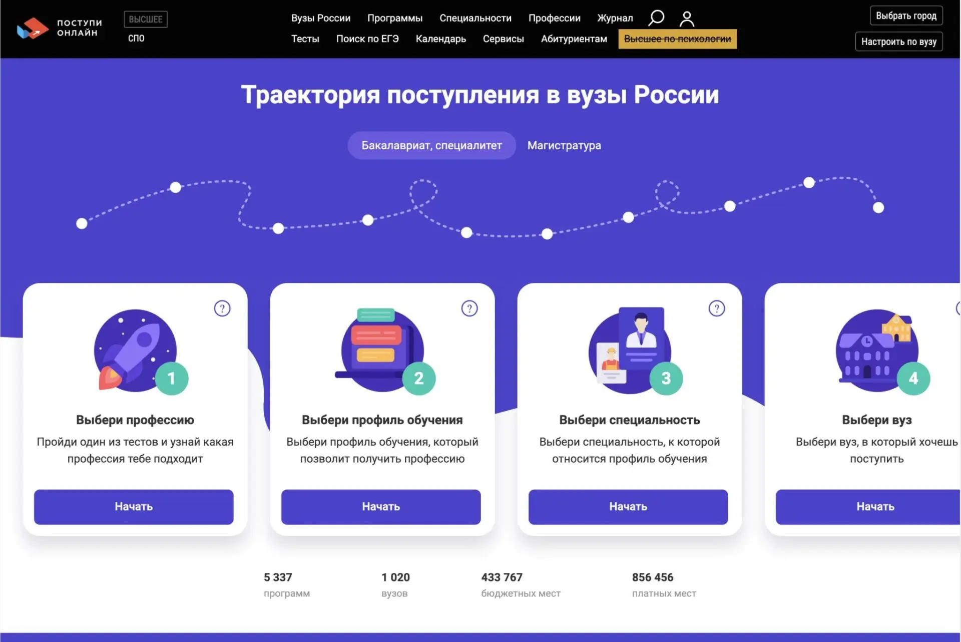 Вниманию старшеклассников и родителей! Информируем об интернет-платформе «Поступи онлайн» https://po