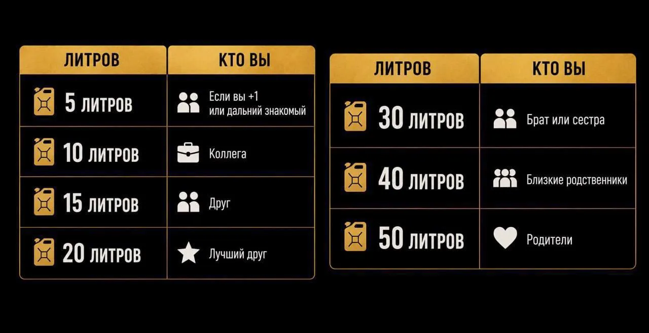 Бензин вместо денег начали дарить на свадьбу в России.