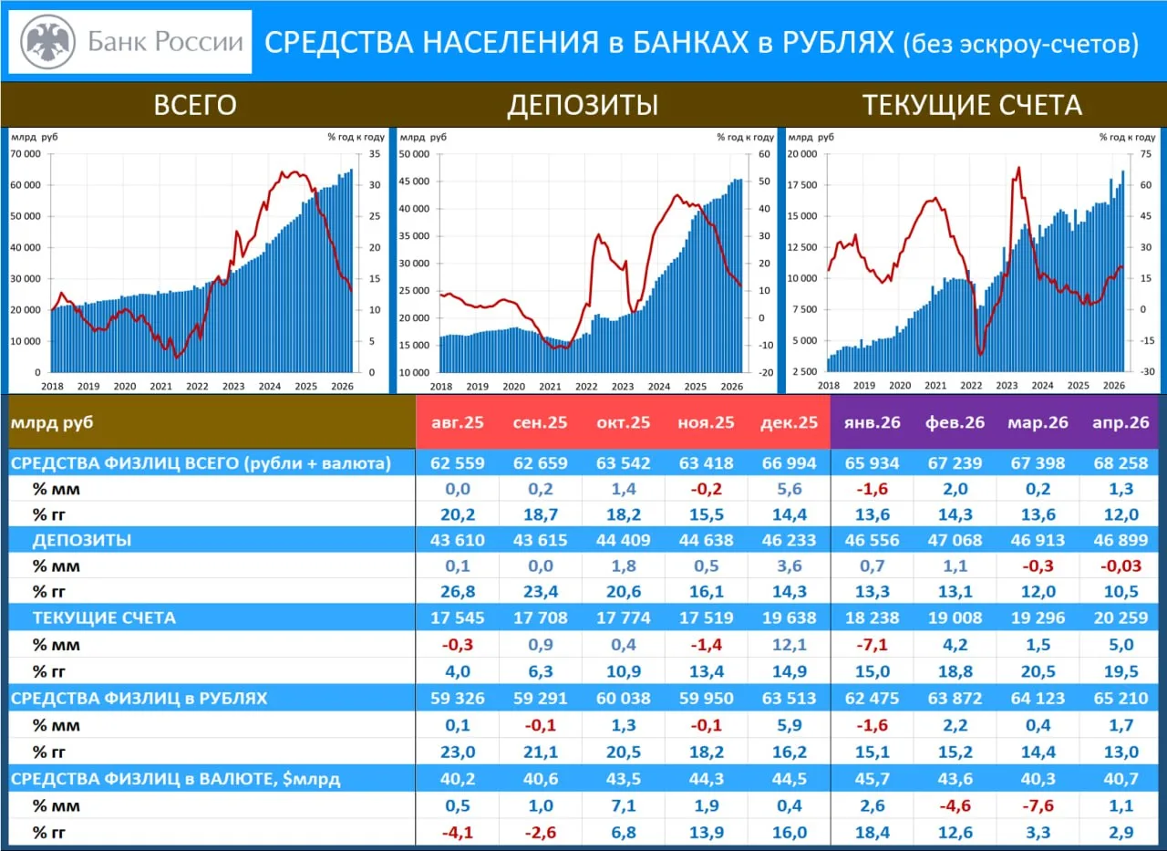 ‼️🔥 ИО, ИНФЛЯЦИЯ, ВКЛАДЫ: ИО НА МИНИМУМЕ ЗА 2 ГОДА…