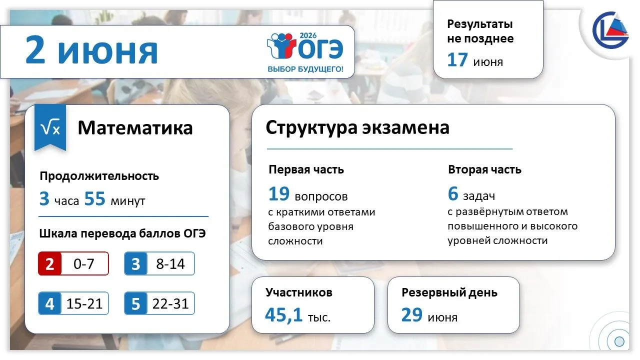 Сегодня стартует основной период ГИА-9
