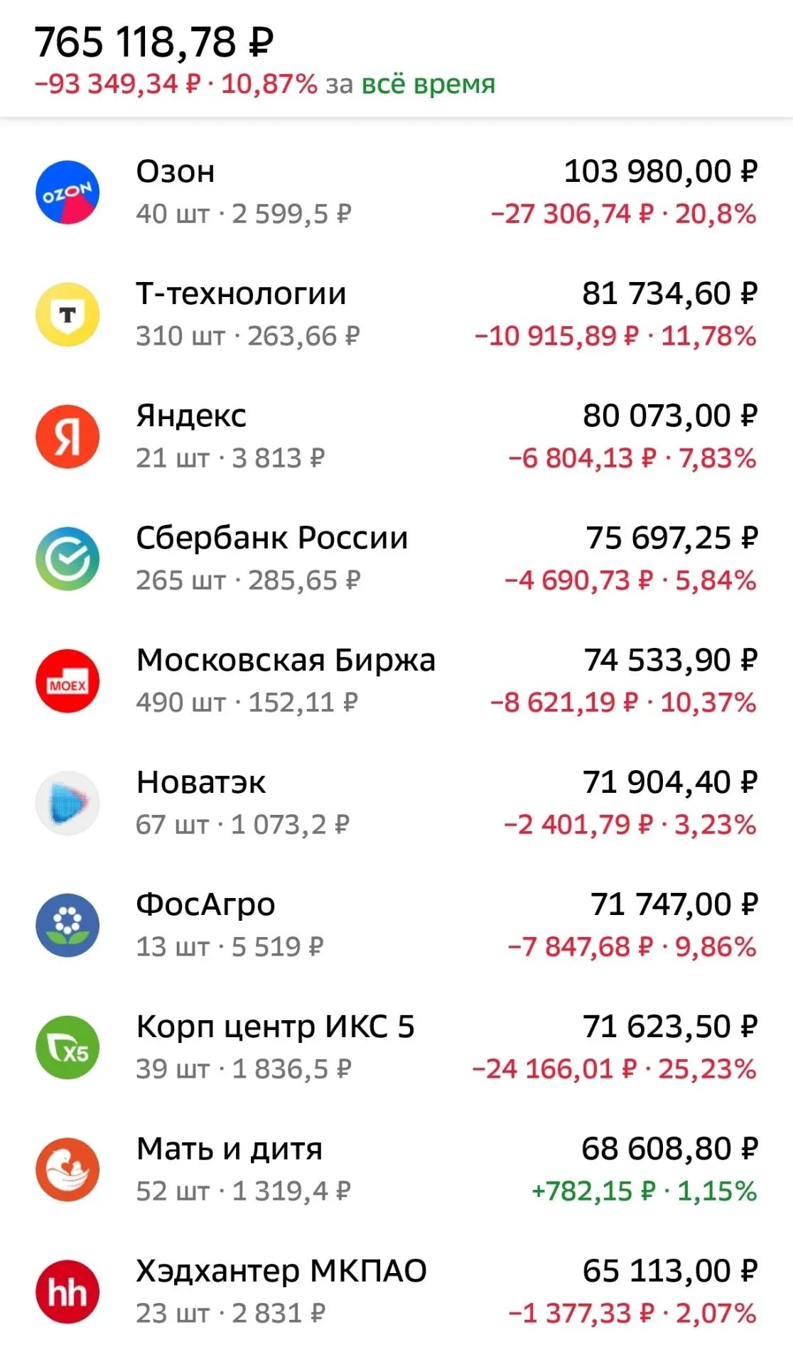 💼Портфель на данный момент