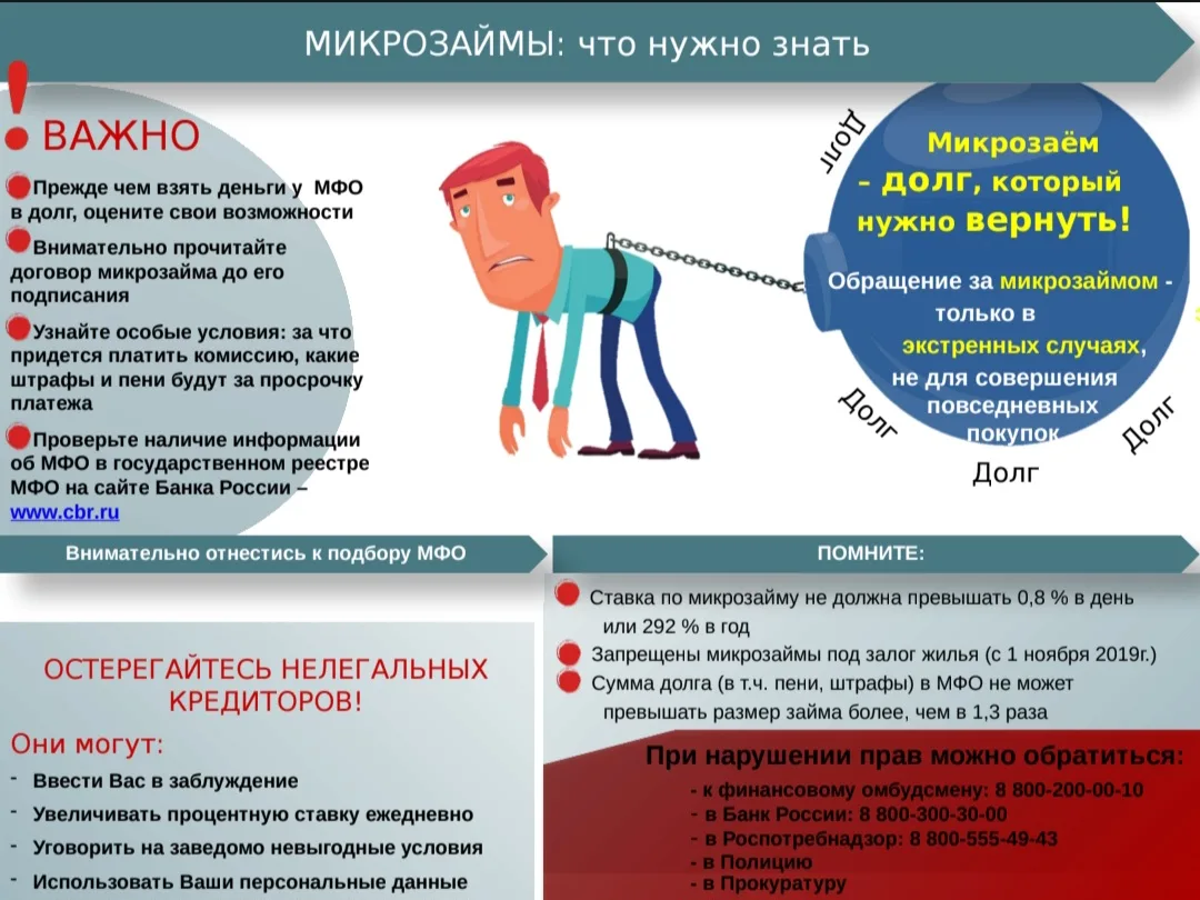 Что нужно знать о займе в МФО!