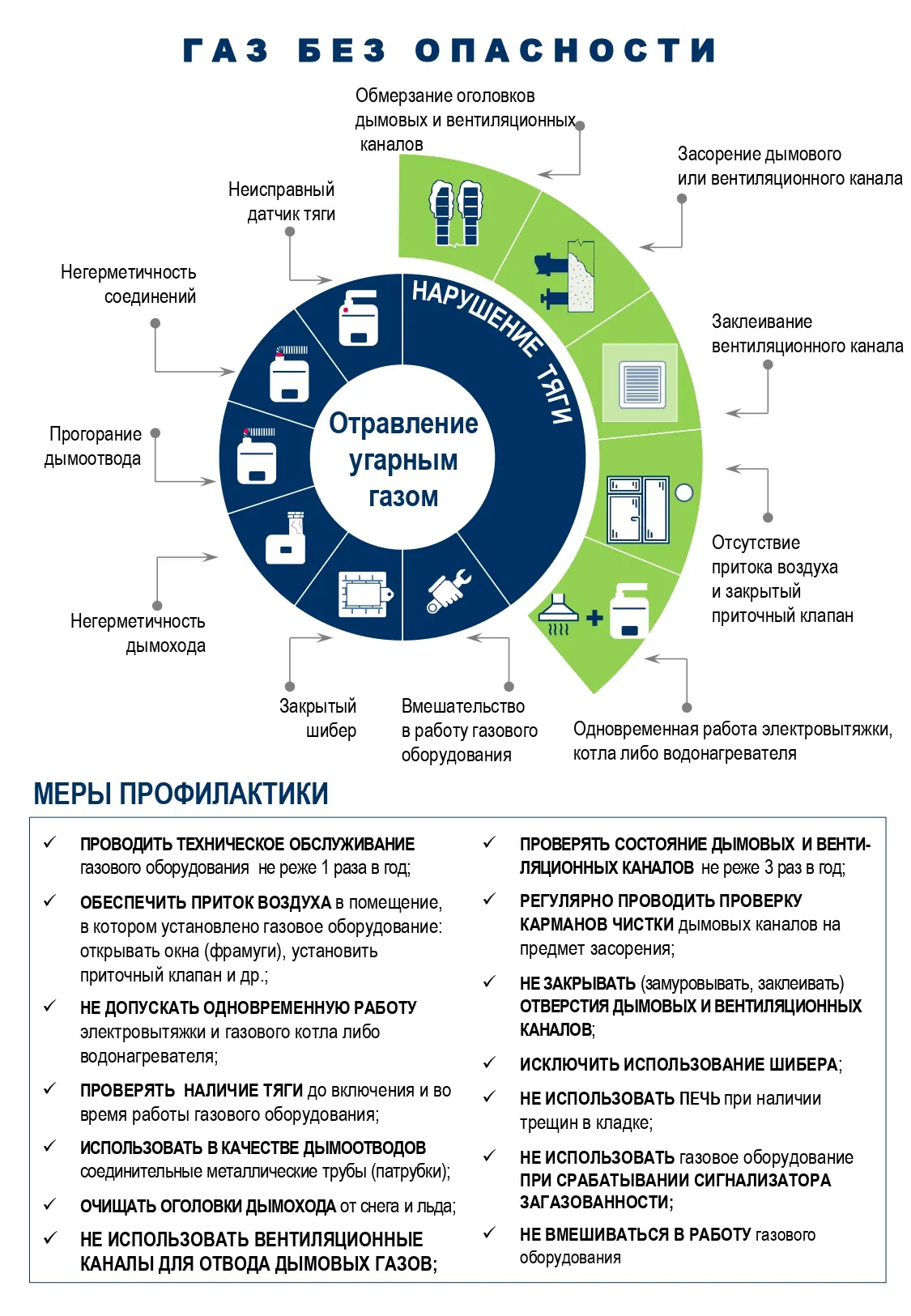 Правила пользования газовым оборудованием, на заметку!