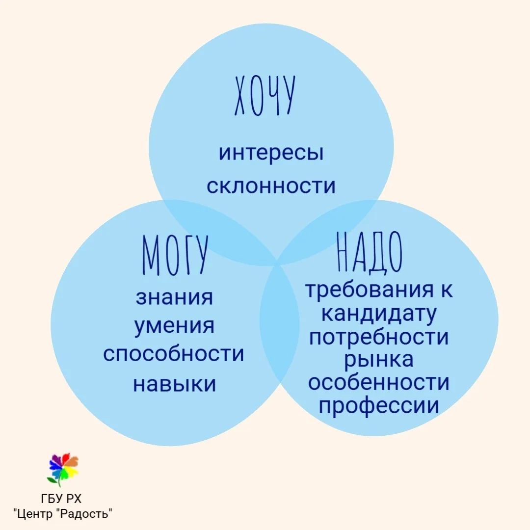 📝 Учебный год подходит к концу, а значит, многие школьники уже начинают думать о том, ...