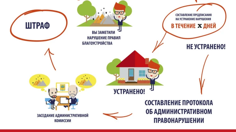 ❗️❗️❗️☝Департамент общественной безопасности и контроля напоминает, что государственные...