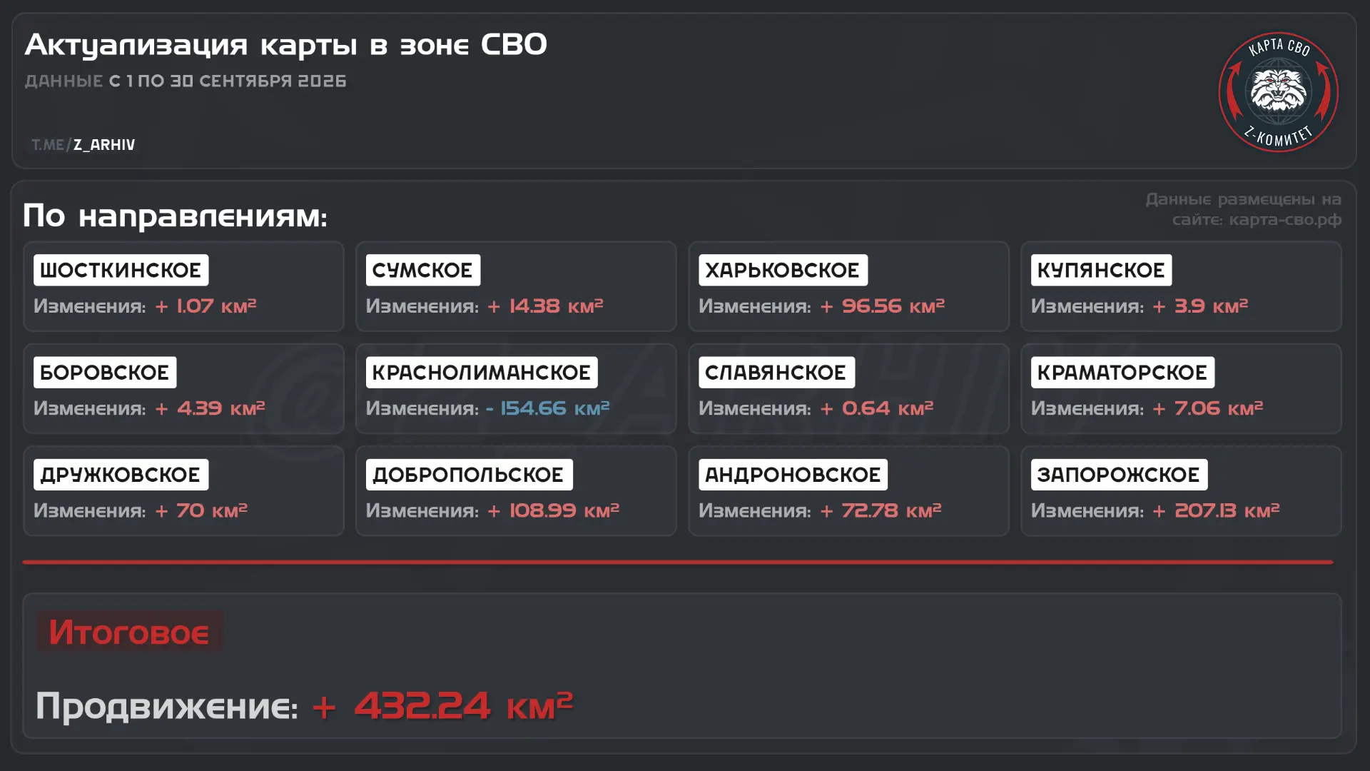 📈#Итогимесяца