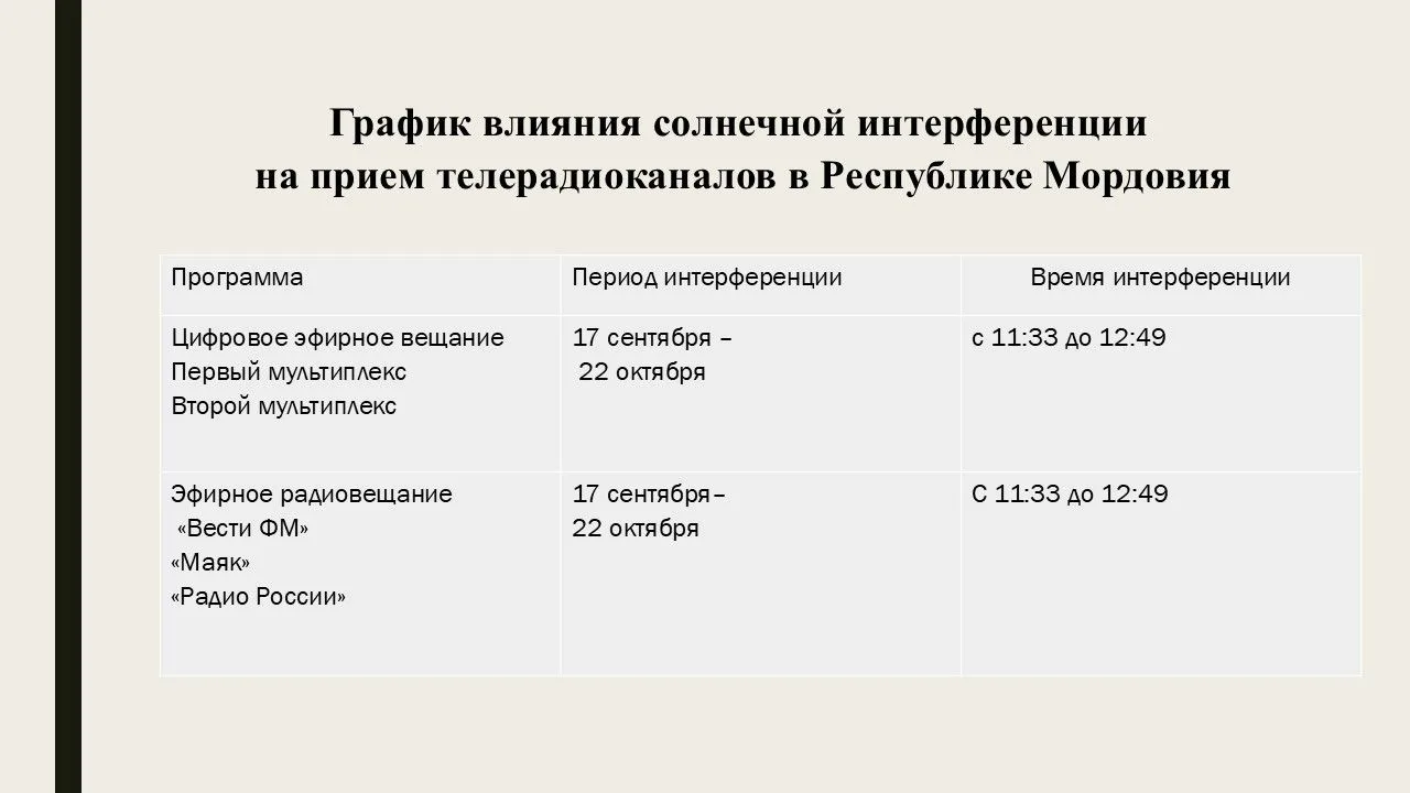 📺 Солнечный привет: осенняя интерференция не окажет влияния на трансляцию ТВ и радио