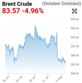 Стало ли нефти больше? Нет.
Началось ли урегулирование ближневосточного конфликта? Нет.
Появились ли