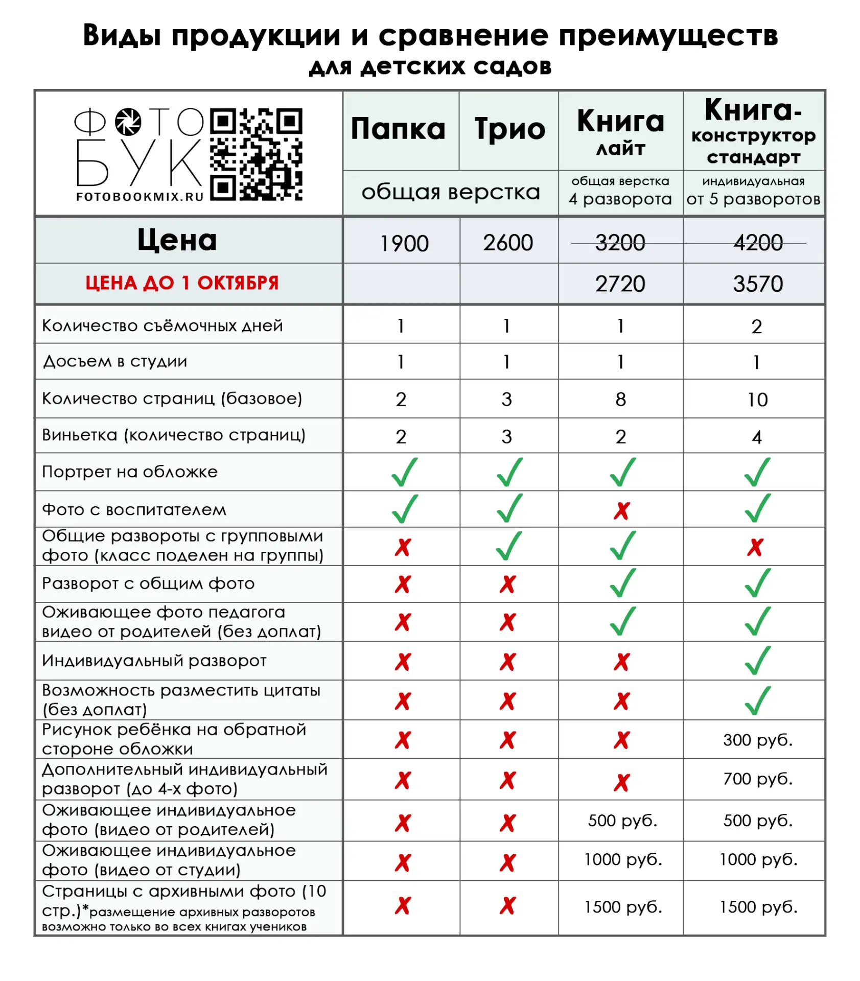 Стоимость выпускных альбомо